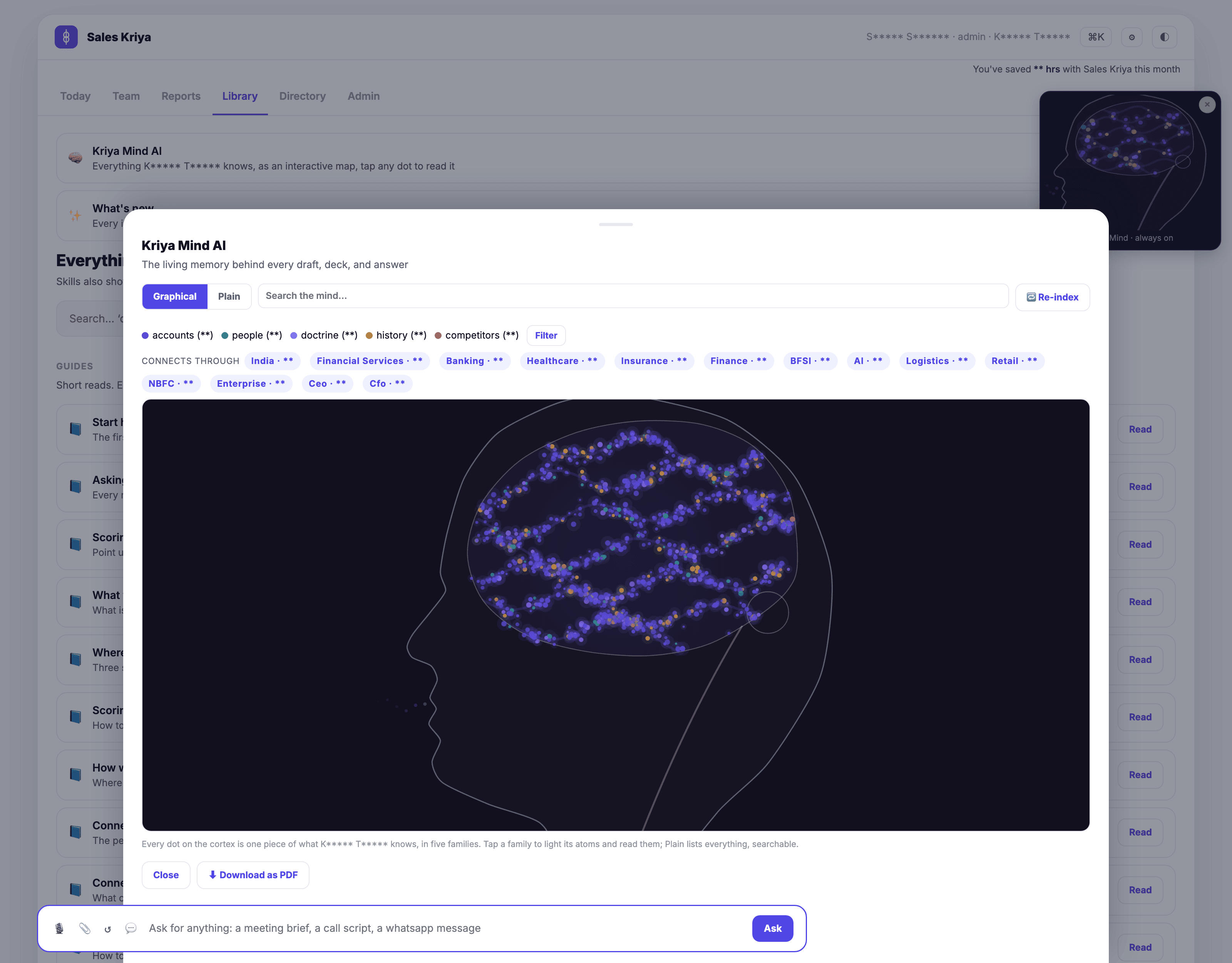 Kriya Mind AI: a knowledge map rendered as constellation dots inside a head silhouette. Five colour-coded families cover accounts, people, doctrine, history and competitors. Filters along the top let you browse by industry, function or role.