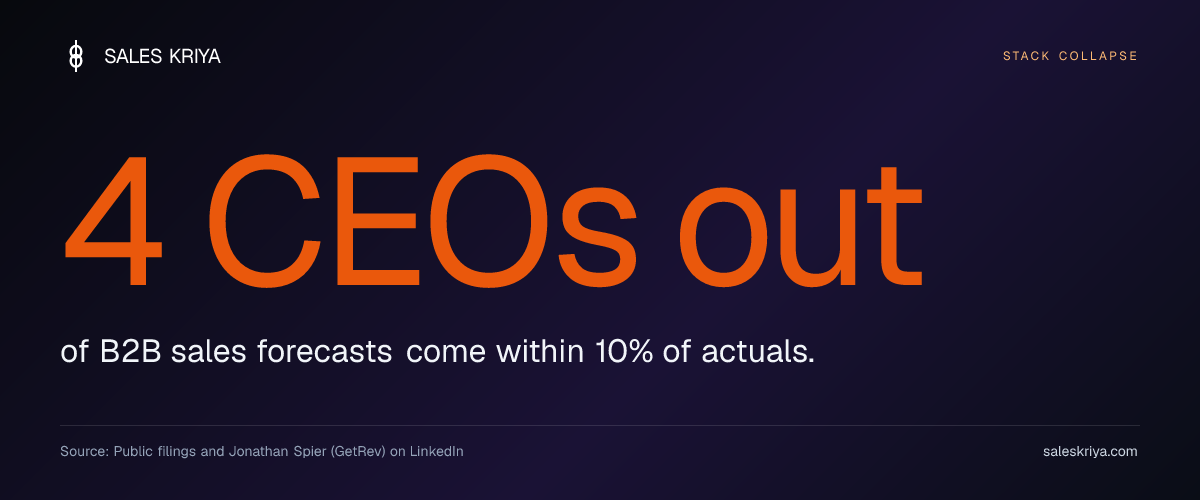 4 CEOs out of the 2010s sales-tech unicorns in 18 months